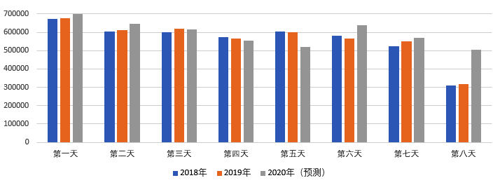 2020年國(guó)慶、中秋雙節(jié)甘肅省公路出行指南