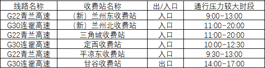 2020年國(guó)慶、中秋雙節(jié)甘肅省公路出行指南