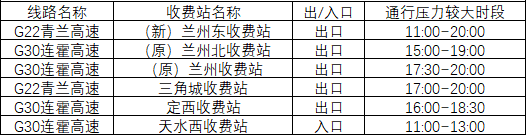 2020年國(guó)慶、中秋雙節(jié)甘肅省公路出行指南