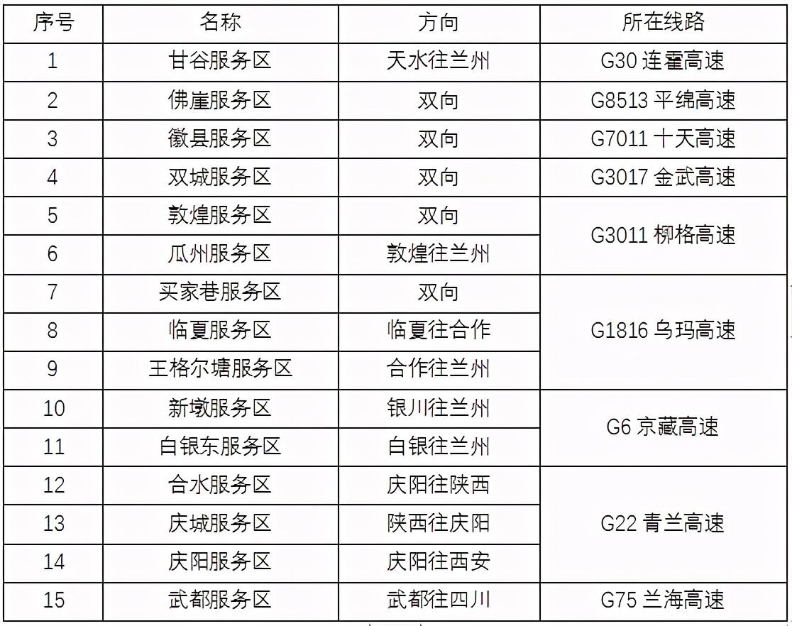 2020年國(guó)慶、中秋雙節(jié)甘肅省公路出行指南