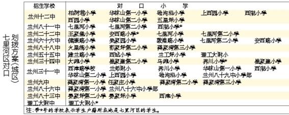蘭州城市四區(qū)“小升初”對(duì)口劃撥方案出爐 快看！你的孩子上哪所初中