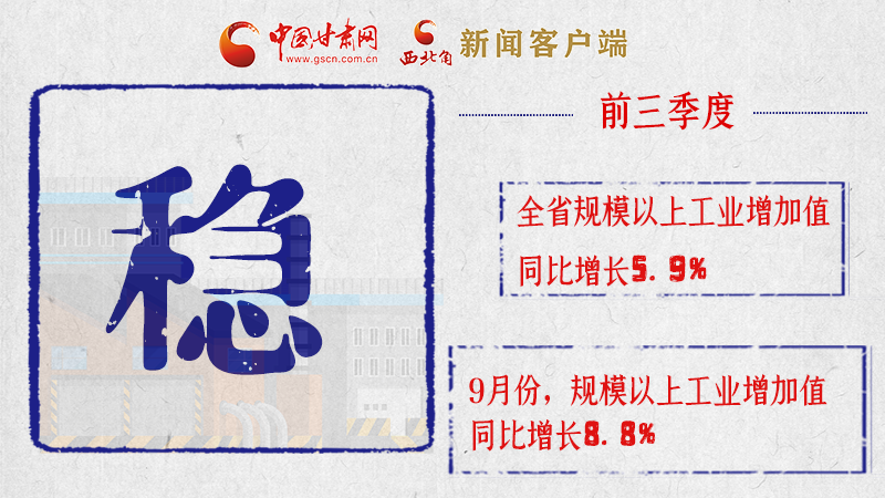 海報|亮點滿滿！帶你“解讀”甘肅前三季度經(jīng)濟(jì)數(shù)據(jù)
