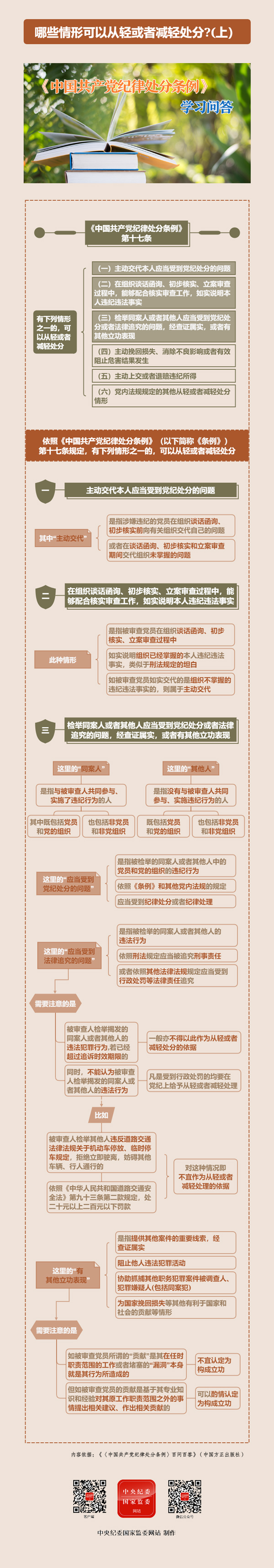 哪些情形可以從輕或者減輕處分(上).jpg 哪些情形可以從輕或者減輕處分(上).jpg