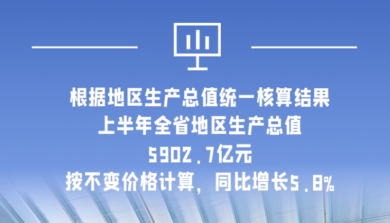 海報|5902.7億元！上半年甘肅經(jīng)濟運行總體平穩(wěn)