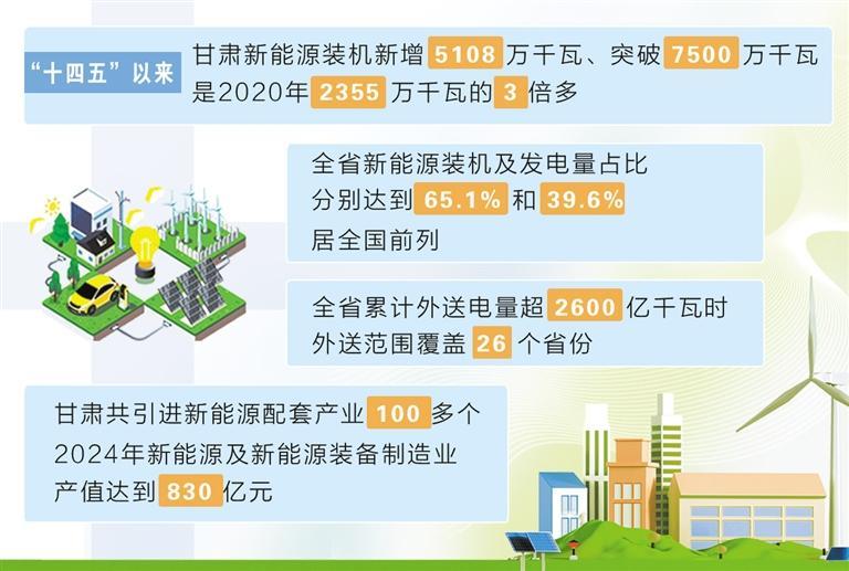 綠電奔涌 制造煥新